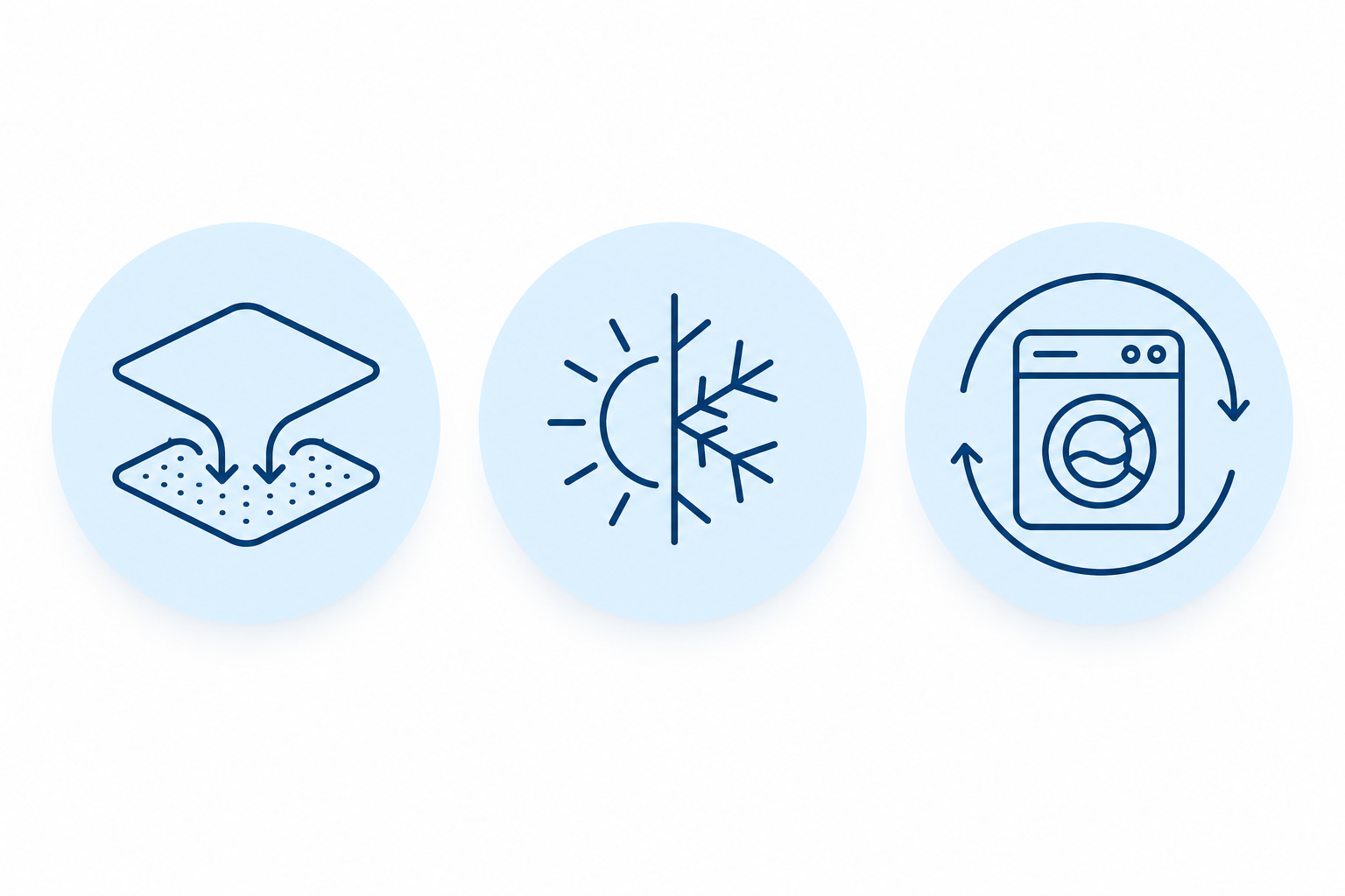 WAS MACHT UNSERE EASYSLEEP® DECKE SO BESONDERS?
